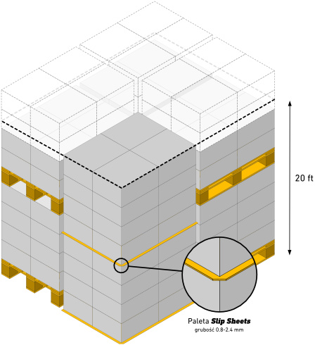 Paleta tekturowa Slip Sheet Logispak - Zwiększenie przestrzeni ładunkowej w kontenerze dzięki